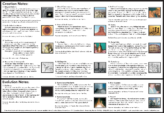 World Timeline Chart Creation Vs. Evolution (Digital Download)